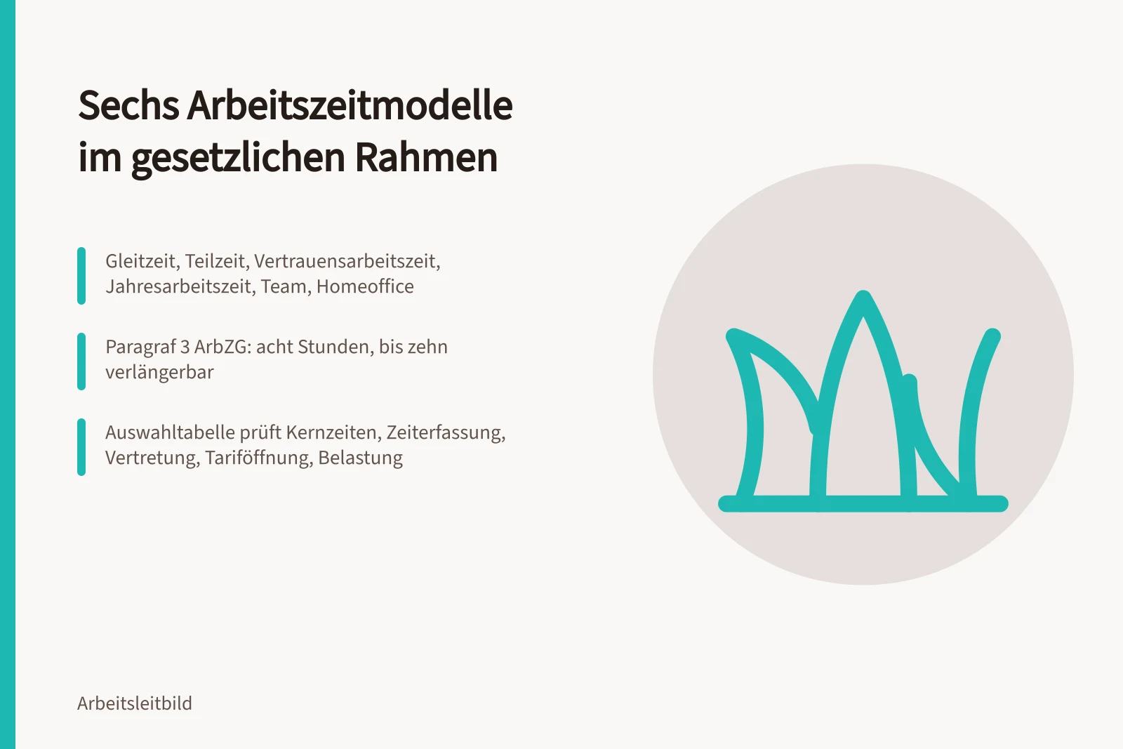 Sechs Arbeitszeitmodelle und Paragraf 3 des Arbeitszeitgesetzes im Überblick