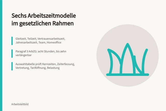 Sechs Arbeitszeitmodelle und Paragraf 3 des Arbeitszeitgesetzes im Überblick. Arbeitszeitmodelle im Betrieb mit Gesetzesrahmen und Auswahlkriterien