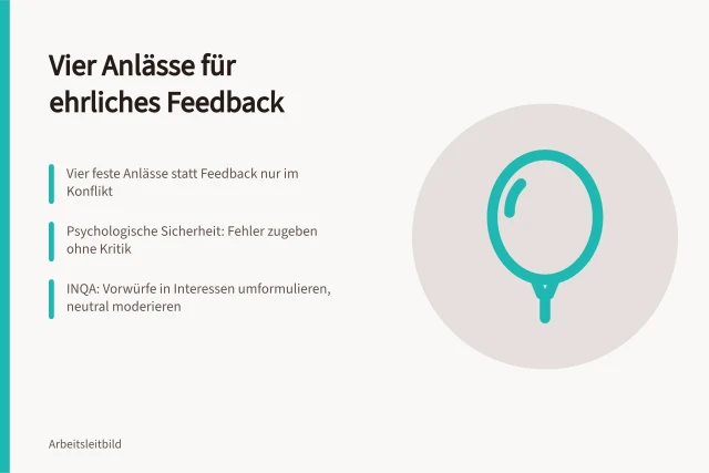 Kalender mit vier Feedback-Anlässen und Regeln für Fehleroffenheit. Feedbackkultur im Team etablieren mit vier konkreten Anlässen für regelmäßige Rückmeldungen und konstruktive Gespräche