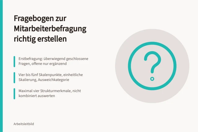 Karte zum Leitfaden für Fragebögen bei Mitarbeiterbefragungen. Fragebogen zur Mitarbeiterbefragung erstellen: Aufbau, Skalen und Anonymität