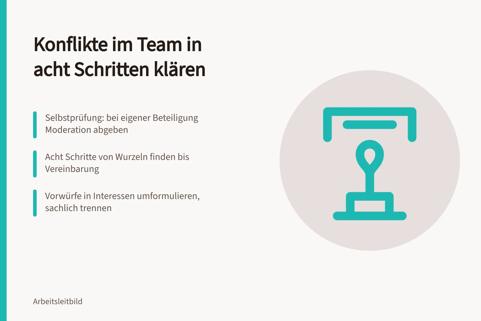 Karte: acht Schritte zur Konfliktlösung im Team mit Selbstprüfung
