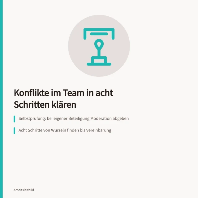 Karte: acht Schritte zur Konfliktlösung im Team mit Selbstprüfung. Konflikte im Team lösen: Wie Führungskräfte Konflikte im Betrieb klären