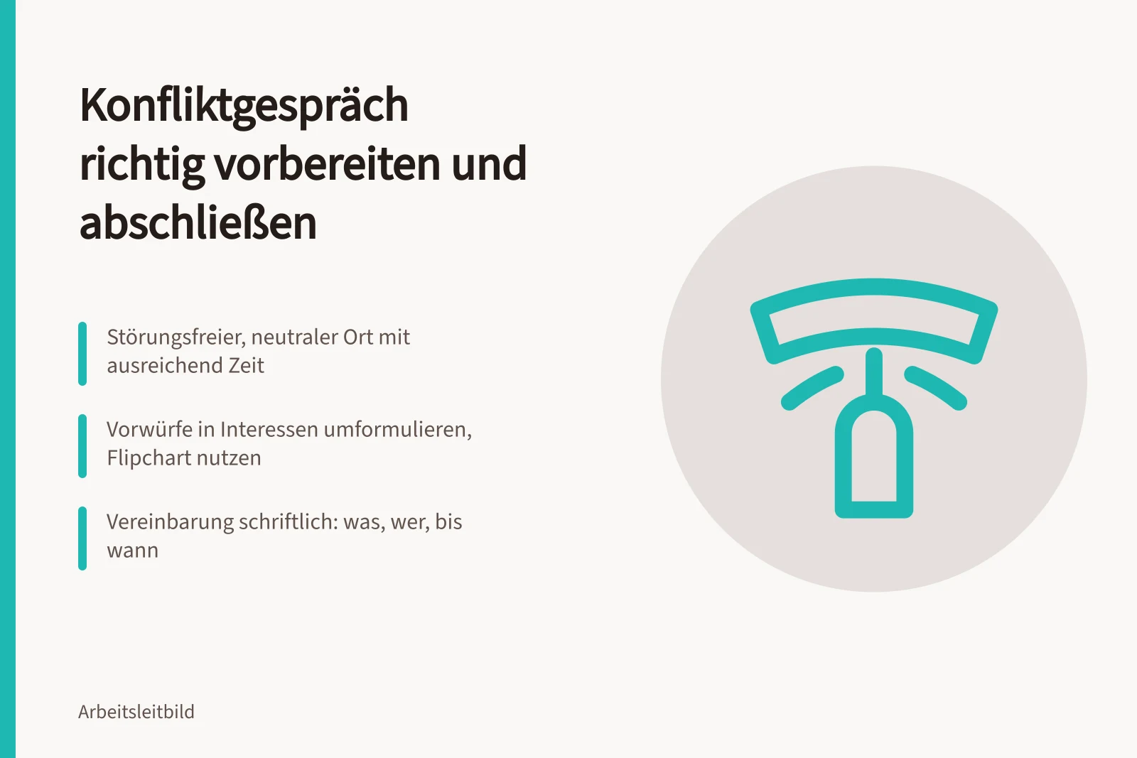 Karte zu Vorbereitung, Ablauf und Vereinbarung im Konfliktgespräch