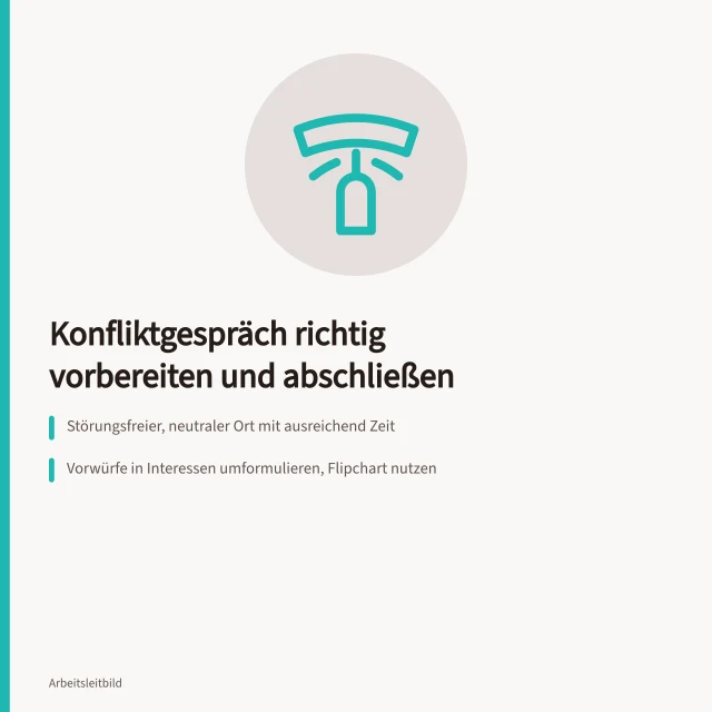Karte zu Vorbereitung, Ablauf und Vereinbarung im Konfliktgespräch. Konfliktgespräch führen: Vorbereitung, Ablauf und Vereinbarung