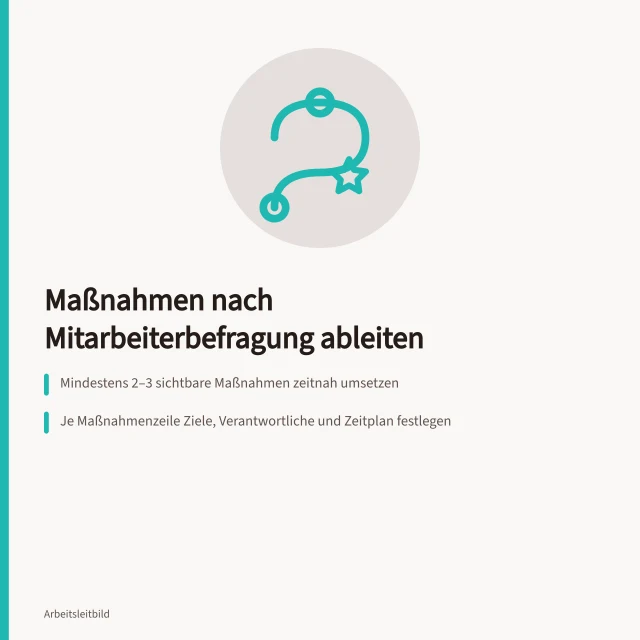 Karte: Maßnahmen nach Mitarbeiterbefragung ableiten, priorisieren und nachverfolgen. Maßnahmen nach der Mitarbeiterbefragung ableiten und nachverfolgen