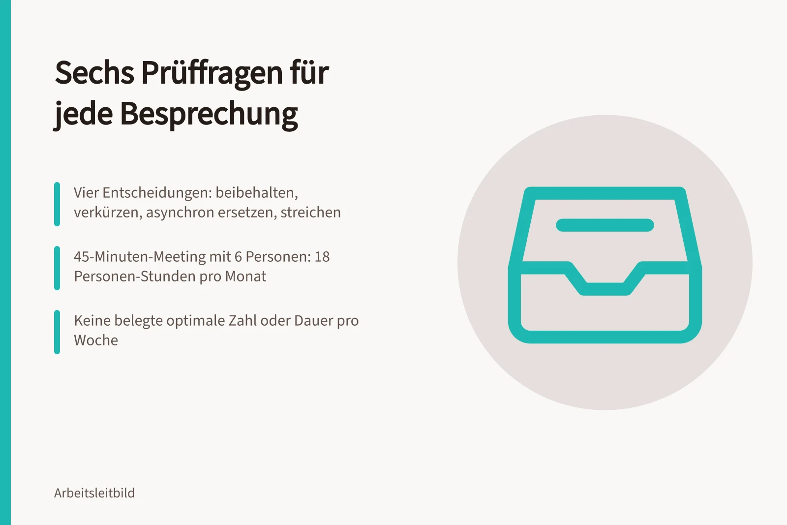 Prüfliste mit sechs Fragen und vier Entscheidungen für Besprechungen