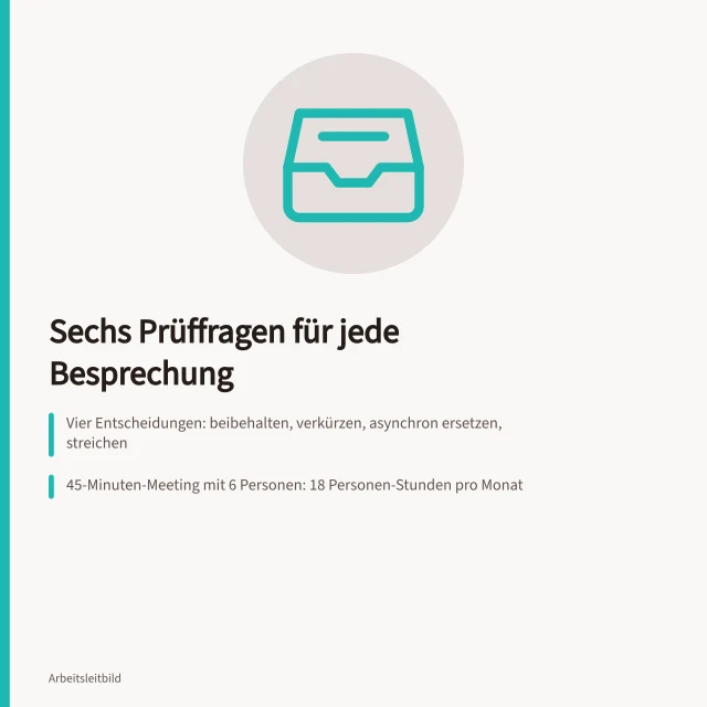 Prüfliste mit sechs Fragen und vier Entscheidungen für Besprechungen. Meetingkultur verbessern: sechs Prüffragen zu Agenda, Protokoll und meetingfreien Tagen