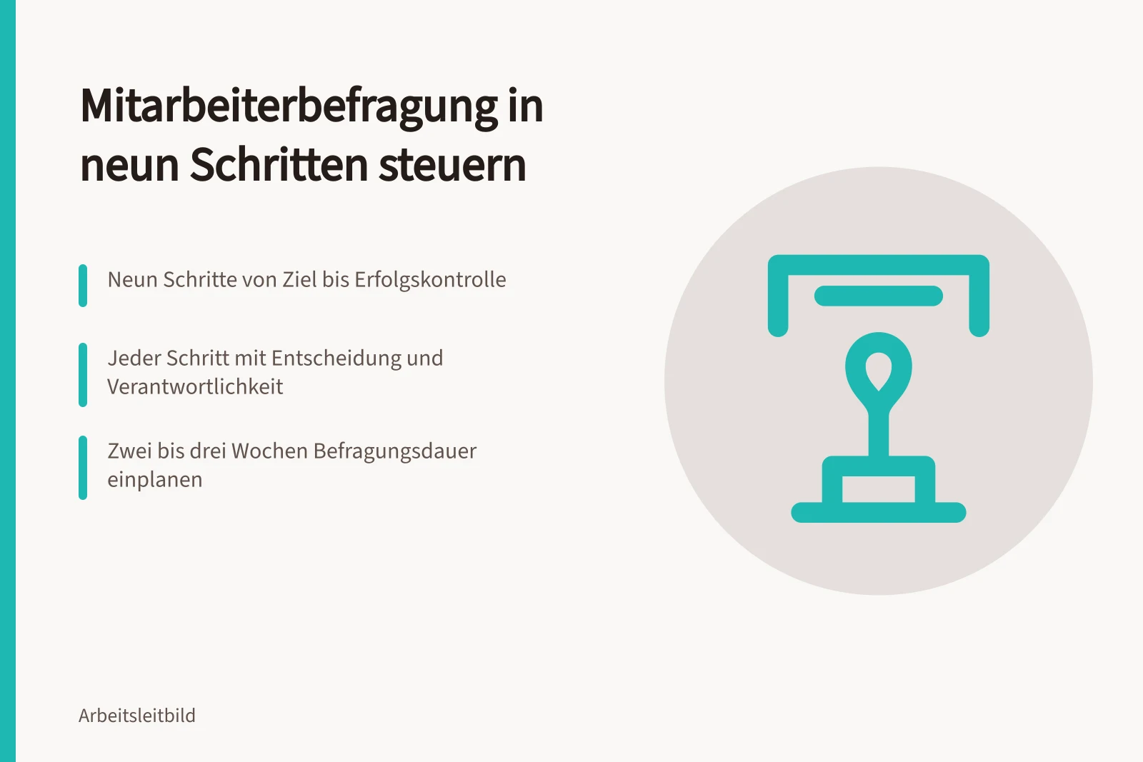 Karte: Mitarbeiterbefragung in neun Schritten mit Entscheidungen und Verantwortlichkeiten steuern