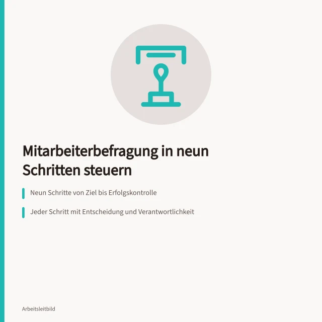 Karte: Mitarbeiterbefragung in neun Schritten mit Entscheidungen und Verantwortlichkeiten steuern. Mitarbeiterbefragung durchführen: Prozesssteuerung von der Zielsetzung bis zur Erfolgskontrolle
