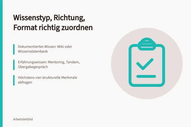 Zuordnungsmatrix für Mitarbeiterbeteiligung nach Wissenstyp und Richtung. Mitarbeiterbeteiligung bei Veränderungen passend auswählen