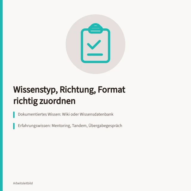 Zuordnungsmatrix für Mitarbeiterbeteiligung nach Wissenstyp und Richtung. Mitarbeiterbeteiligung bei Veränderungen passend auswählen