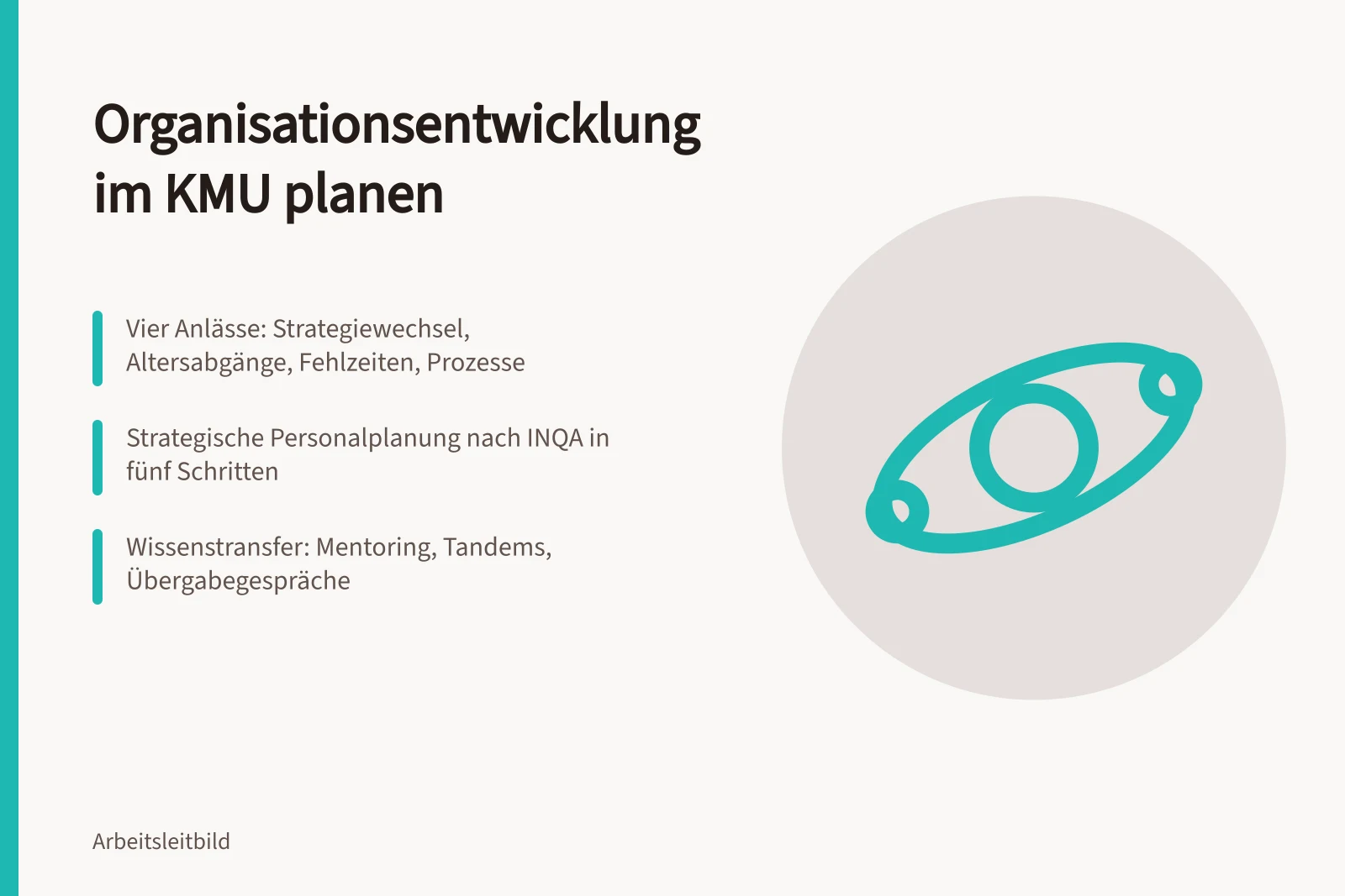 Karte zur strukturierten Organisationsentwicklung in KMU mit Anlass, Baustein und Indikator