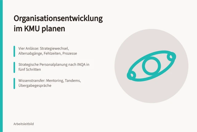 Karte zur strukturierten Organisationsentwicklung in KMU mit Anlass, Baustein und Indikator. Organisationsentwicklung im KMU strukturiert planen