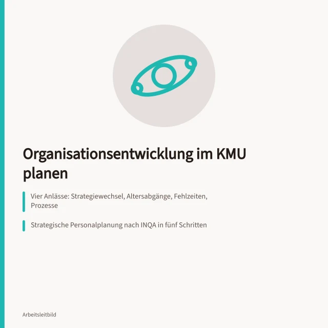 Karte zur strukturierten Organisationsentwicklung in KMU mit Anlass, Baustein und Indikator. Organisationsentwicklung im KMU strukturiert planen