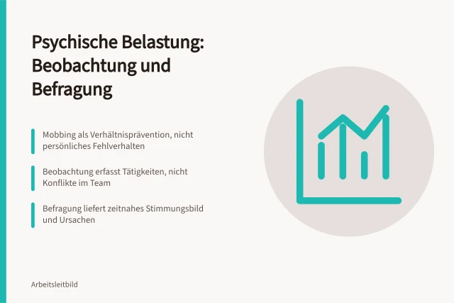 Karte zu psychischer Belastung: Beobachtung, Befragung und Verhältnisprävention im Betrieb. Psychische Belastung am Arbeitsplatz erfassen: Beobachtung und Befragung