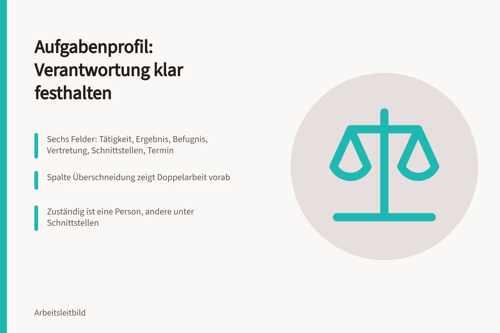 Karte zu Aufgabenprofil, Zuständigkeit und Vertretung im Team