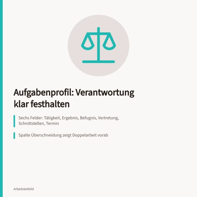 Karte zu Aufgabenprofil, Zuständigkeit und Vertretung im Team. Rollenklärung im Team mit Aufgabenprofil und Vertretung festhalten