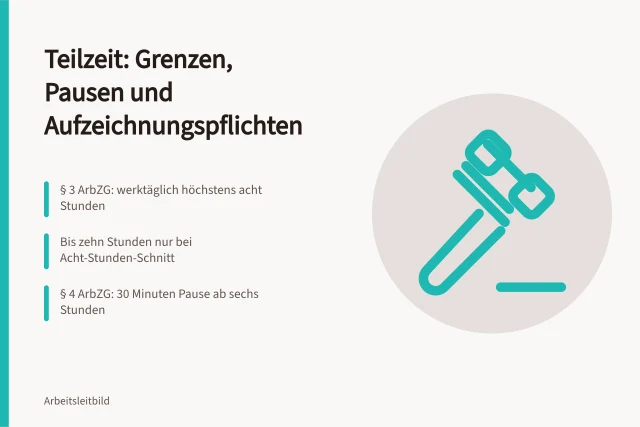 Teilzeit und Arbeitszeitgesetz: Grenzen, Pausen und Aufzeichnungspflichten im Überblick. Teilzeit gestalten mit Arbeitszeitgrenzen und Aufzeichnungspflichten
