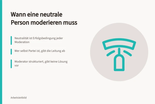 Karte zur Neutralität bei der Moderation von Konfliktgesprächen. Wann muss eine neutrale Person im Betrieb moderieren?