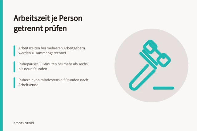 Arbeitszeitrecht: Personenstunden, Ruhepausen und Ruhezeit getrennt je Person. Welche arbeitszeitrechtlichen Punkte sind bei zwei Personen auf einer Stelle zu klären?