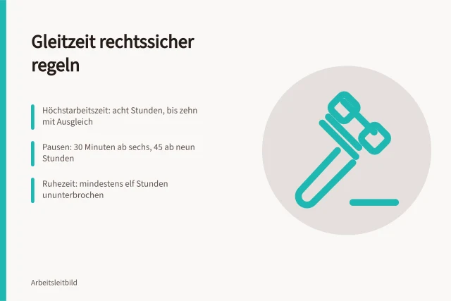 Karte zu Gleitzeit: Arbeitszeitgesetz, Pausen und Ruhezeit im Überblick. Welche Regelungspunkte und Paragrafen sind bei einer Gleitzeitregelung zu prüfen?