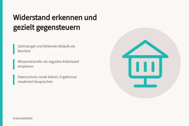Karte zu Barrieren des Wandels und passenden Gegenmaßnahmen im Betrieb. Widerstand gegen Veränderungen: Barrieren erkennen und Gegenmaßnahmen ableiten