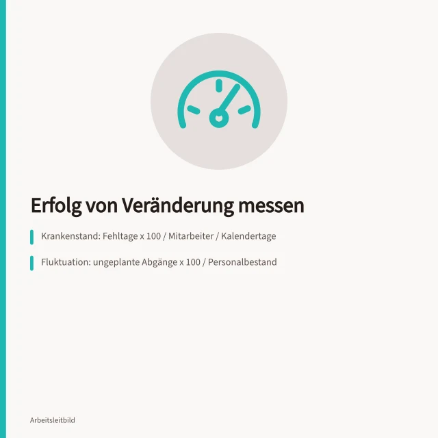 Messblatt mit Kennzahlen zu Krankenstand, Fluktuation und Rücklaufquote. Wie lässt sich der Erfolg eines Veränderungsprozesses messen?
