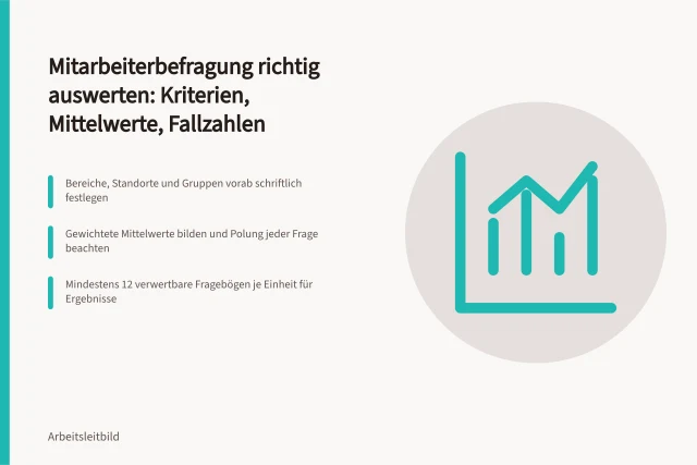 Auswertung einer Mitarbeiterbefragung mit Kriterien, Mittelwerten und Mindestfallzahlen. Wie werten wir eine Mitarbeiterbefragung mit Mittelwerten und Mindestfallzahlen aus?