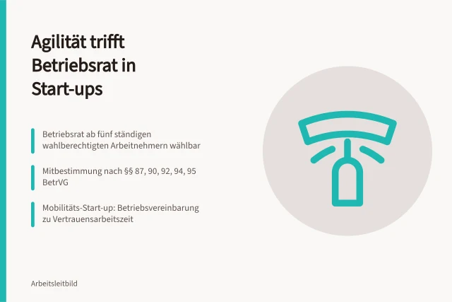Karte zu Mitbestimmung und agiler Zusammenarbeit in Berliner Start-ups. Zusammenarbeit regeln in Berliner Start-ups zwischen Agilität und Mitbestimmung