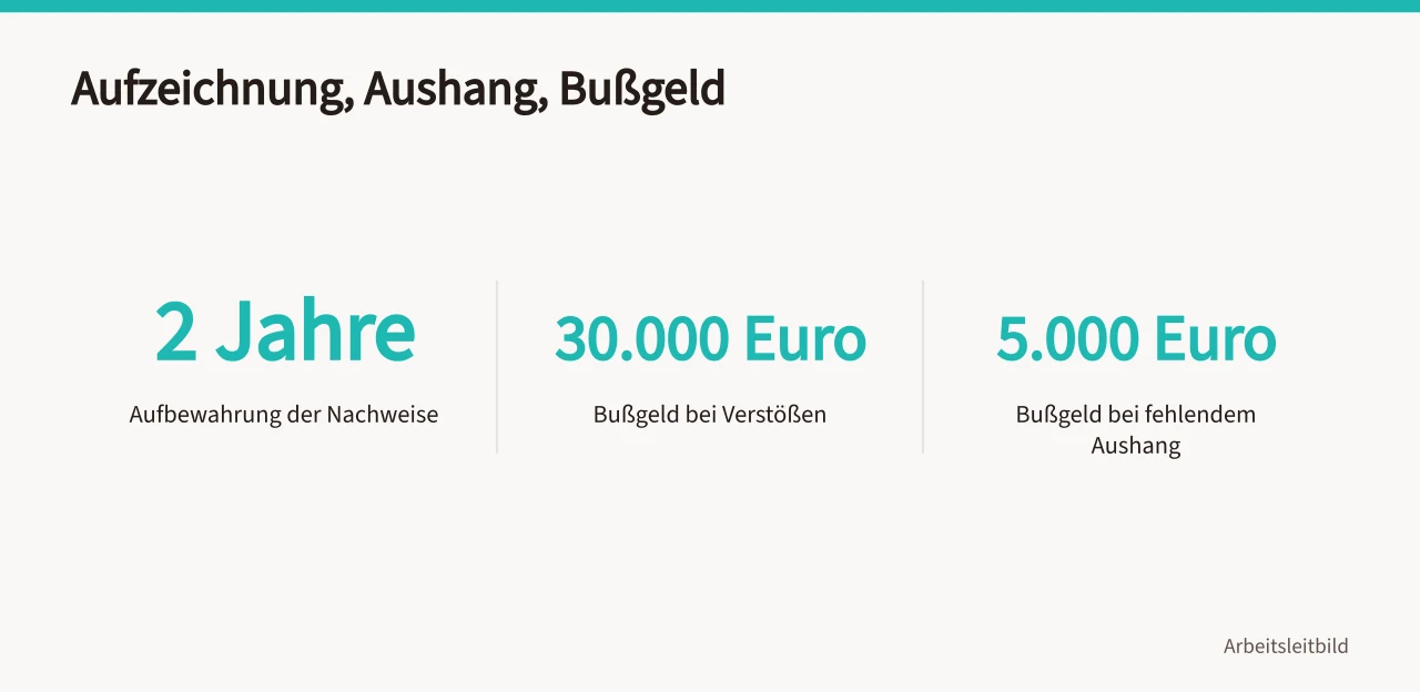Drei Zahlen zu Aufbewahrungsfrist und Bußgeldrahmen nach ArbZG (Arbeitszeitmodelle im Betrieb mit Gesetzesrahmen und Auswahlkriterien)