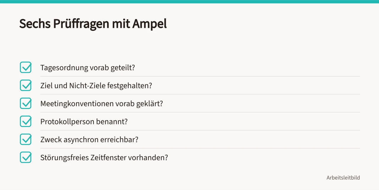 Sechs Prüffragen als Checkliste mit Grün- und Rot-Kriterien (>-)
