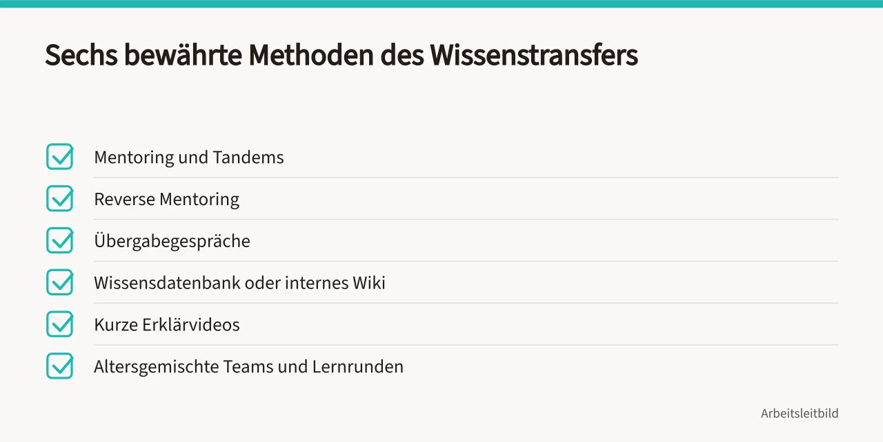 Checkliste mit sechs Methoden zum Wissenstransfer im Betrieb (Organisationsentwicklung im KMU strukturiert planen)