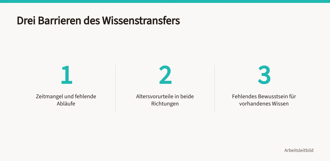 Drei nummerierte Barrieren des Wissenstransfers nach INQA ('Widerstand gegen Veränderungen: Barrieren erkennen und Gegenmaßnahmen ableiten')